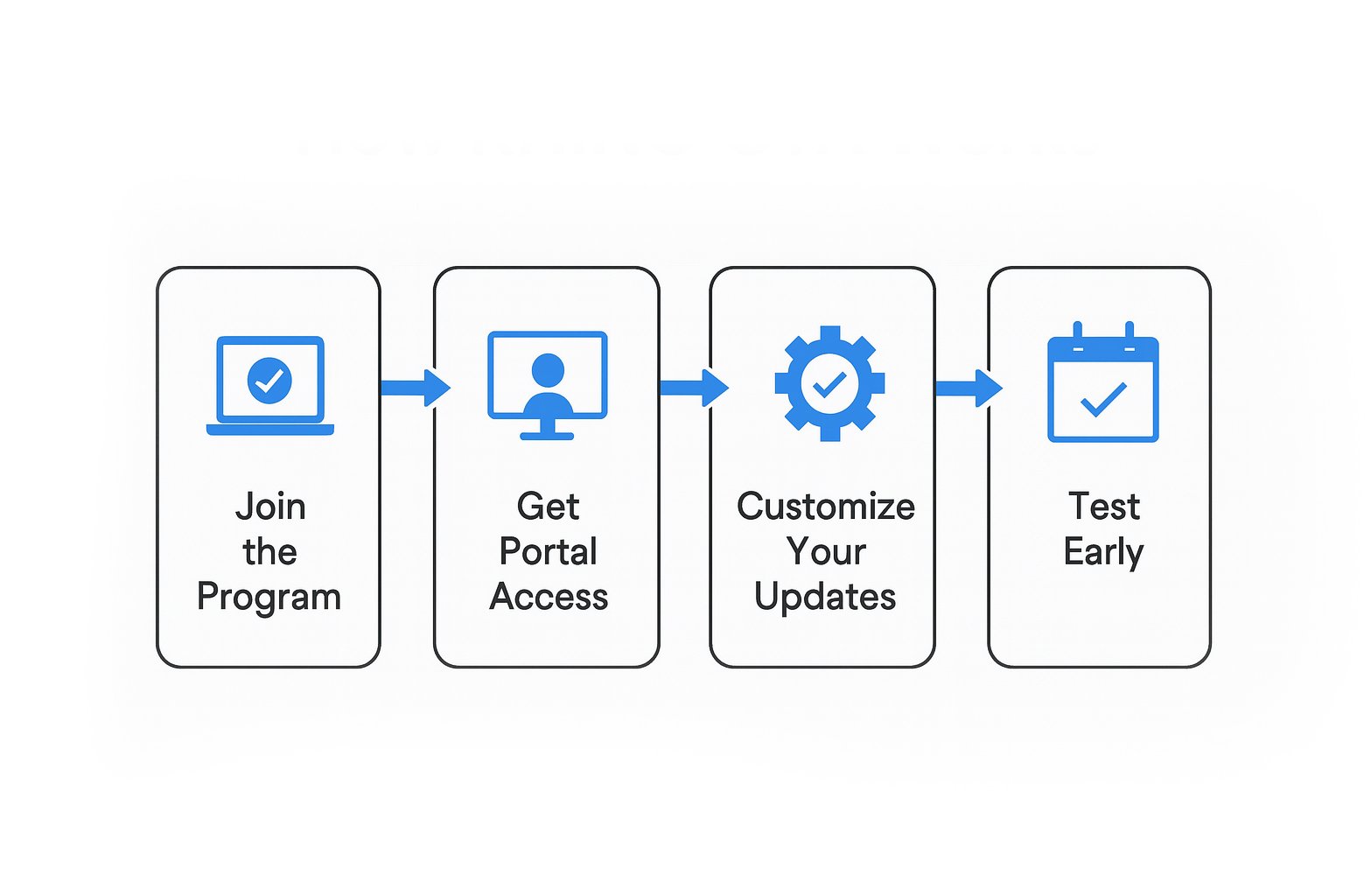 How RHINO OTA works